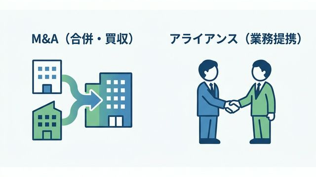 M&Aとアライアンスの距離感のイメージ図