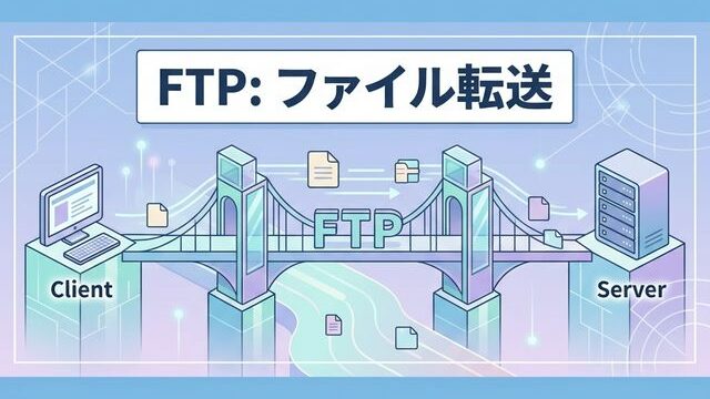 FTP通信のイメージ:クライアントからサーバーへファイルが運ばれる様子