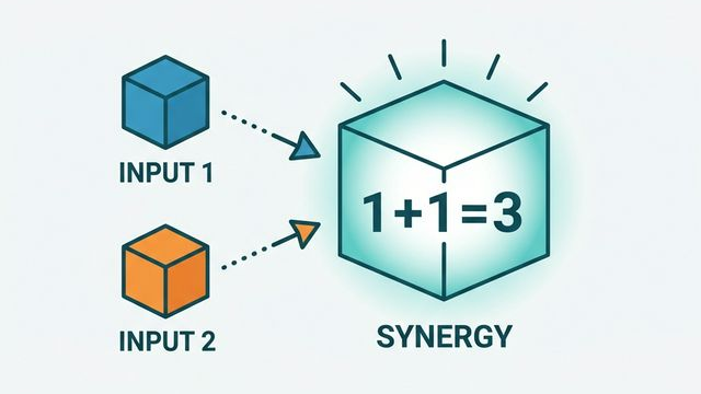1プラス1が3になるシナジー効果のイメージ