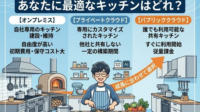 SaaS・PaaS・IaaS:管理範囲の違いを料理に例えて比較