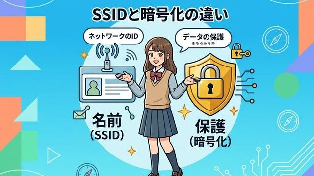 SSIDと暗号化の役割分担