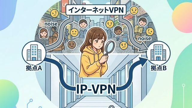 インターネットVPNとIP-VPNの比較イメージ