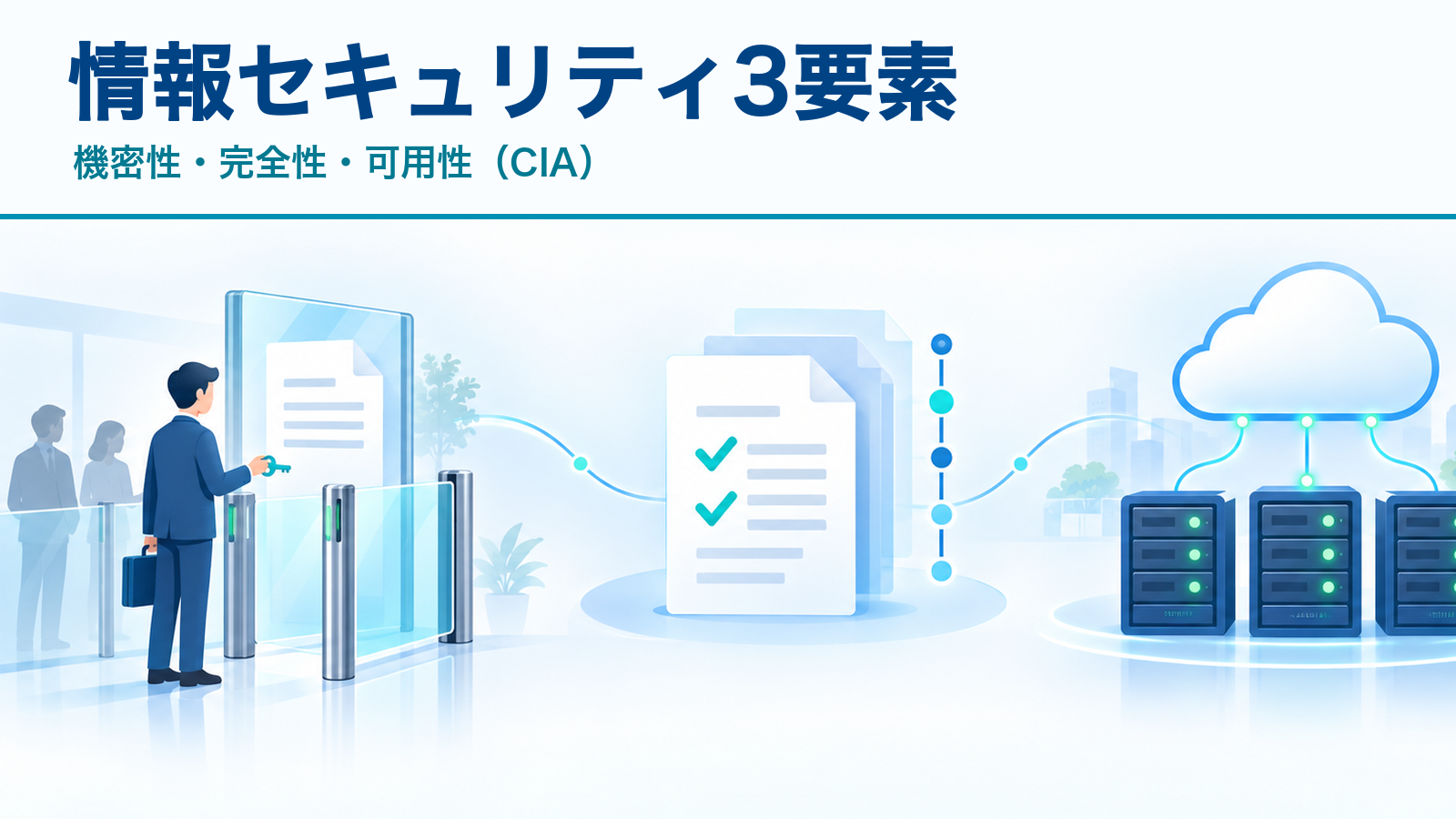 情報セキュリティ3要素の機密性・完全性・可用性を、アクセス制御、改ざん確認、冗長化したサーバーで示す図解