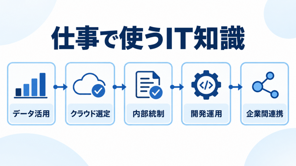 仕事で使うIT知識をクラウド、統制、開発運用、企業間連携の判断ルートで整理した図解