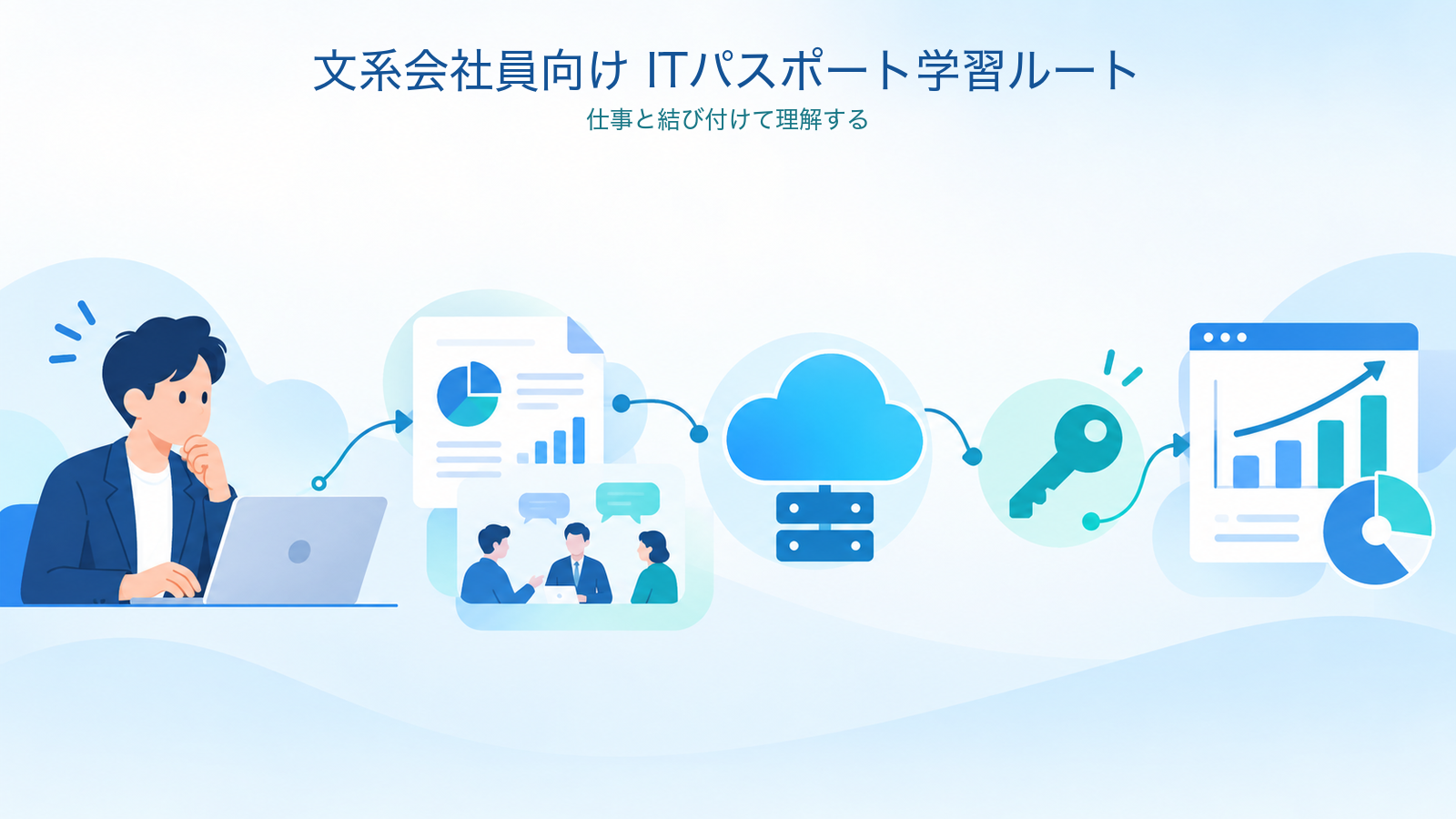文系会社員向けITパスポート学習ルートの業務理解を示す図解