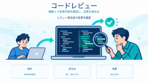 コードレビューで複数人が変更内容を確認する仕組みを示すITパスポート学習用アイキャッチ